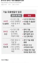 중국에 기술유출한 사람들의 결말