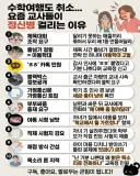 요즘 교사들이 받는다는 학부모 민원 모음;;