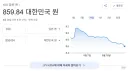 엔화 환율 859 찍었네
