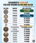 지금 당장 확인해야 할 희귀 동전 리스트