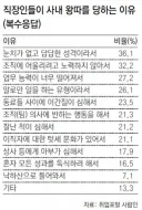 직장 내 괴롭힘의 원인.jpg