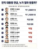 박탈 4연타 ㅋㅋㅋ
