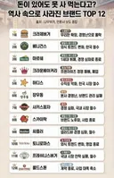 역사 속으로 사라진 브랜드 top 12
