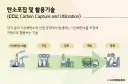 내가 지구 온난화를 크게 걱정 안하는 이유.txt