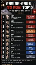 연예인 병역비리 탑10