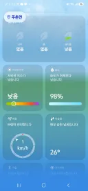 기상청 : 습도가 어제보다 낮습니다