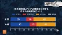 . 과거 일본이 아시아 주변국을 침략했다고 생각하십니까?