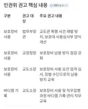 인권위 : 재소자가 교도관 때려도 묶지마라