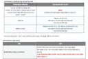 넥슨 프리미엄 플러스 피시방 혜택