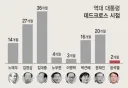좌파 필부로써 딱히 이재명 빙의하진 않지만 레임덕이니 부채의식같은 순진한 감성팔이에 초연해지기로