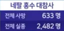 현시각 네팔 홍수 사망 실종자수 심각하네