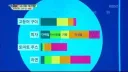몬헌 유저에겐 다르게 보이는 그래프.jpg