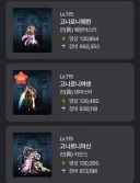 던파)1군 딜러 성유물 다 올림