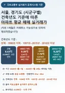 (서울, 경기 시군구별) '신축' 아파트 매매 실거래가 (평균) [26년 5월~7월]