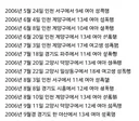 곧 출소한다는 김근식의 엄청난 성범죄 이력