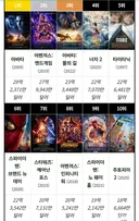 17년째 전세계 역대 영화 흥행 1위인 영화.jpg
