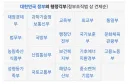 통일 직후에는 어떤 정부 부서가 제일 빡세게 굴러갈까?