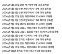 김근식이 누구야 시발..