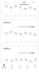 47세 아제 영포티 탈출하기위해 패션에 급관심이 생겨….