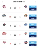 [KBO] 프로야구 8월 29일 경기결과 & 순위