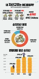 청년도 열심히 살면 충분히 기성세대 따라잡음