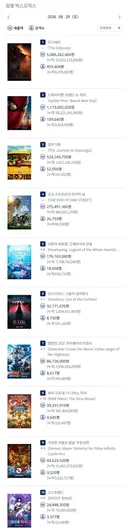 2026년 8월 29일 국내 박스오피스