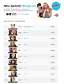 여자들이 싫어하는 여자연예인 BEST 10