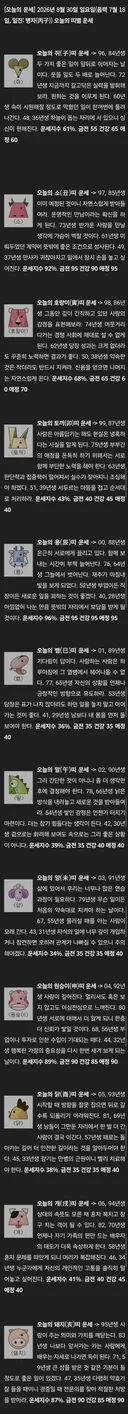 8월 30일 일요일 오늘의 운세