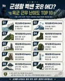 군생활 빡신곳 어디