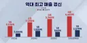 인기 다 식고 망해버린 배그 근황