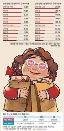 한가인이 주식고수라는 사실에 놀랄 이유가 없다