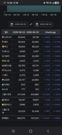 08 30 메이플 인구수