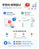 현재 완전히 바뀐 유튜브 조회수 집계 방식.jpg
