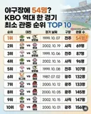 역대한국야구 최소관중 순위 top10