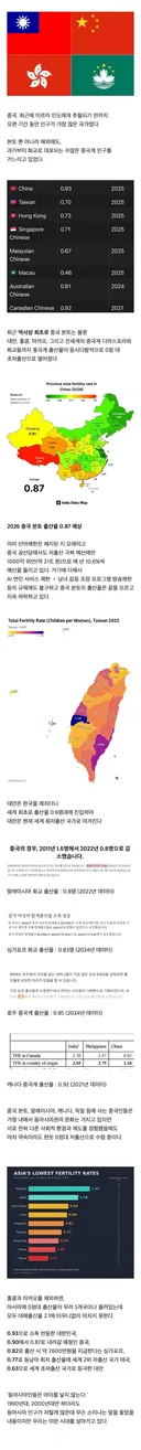 '역사상 최초' 찍었다는 중국 출산율