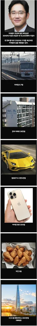 이재용 시점 대한민국 물가수준