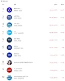 리센느)안원잘부 폼 미쳤네
