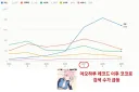 블루아카) 오디세이아 학생별 야짤 검색량 추이.jpg