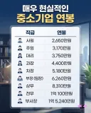 현실적인 중소기업 직급별 연봉.jpg