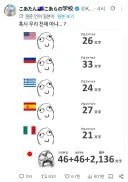 "혹시 우리 천재 아니냐?"