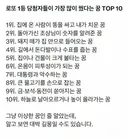 로또 1등 당첨자들이 가장 많이 꿨다는 꿈 top 10