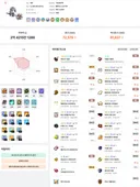 10추에 박제당한 쌀숭이 반년동안 스펙 그대로인 이유