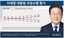 지지율에 일희일비할 필요 전혀 없습니다.
