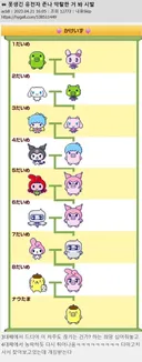 못생긴 유전자  악랄한거봐