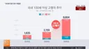 100세 이상 고령자들의 생활 습관 jpg