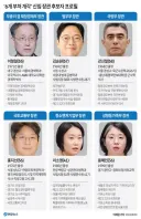 김용범,이억원,이찬진 트리오는 놔두고 용혜인 이러면 받아들이는 국민이
