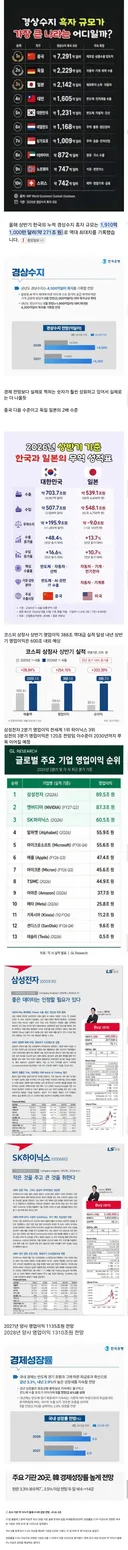 초대박 났다는 한국 경제 jpg