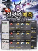 엔드필드) 티폰 6주 독재 사료 예상치