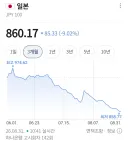아니 엔화 그만떨어지라고