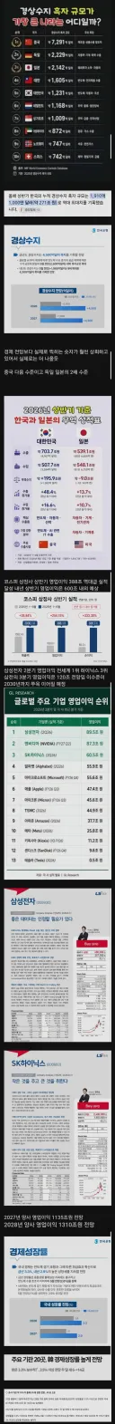 단군 이래 최대 호황이라는 대한민국